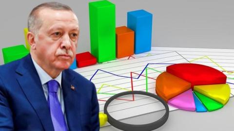 AKP 13 puan kaybetti, ikinci parti değişti